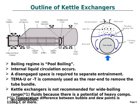 Get best deals for coconut. Kettle Reboiler Design Presentation - PPT Powerpoint