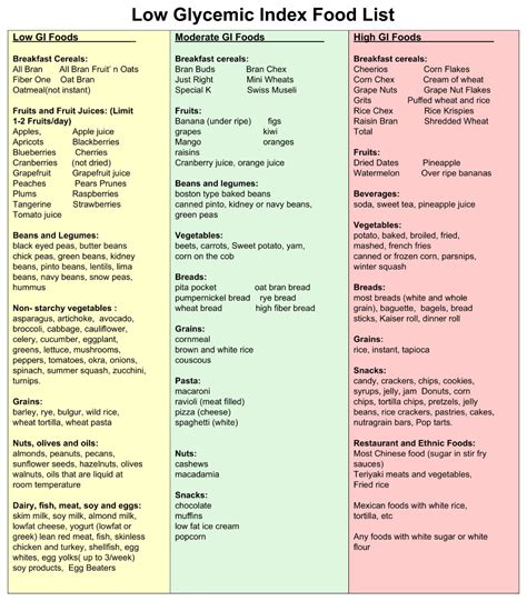 Pin En Low Histamineglycemic Foods