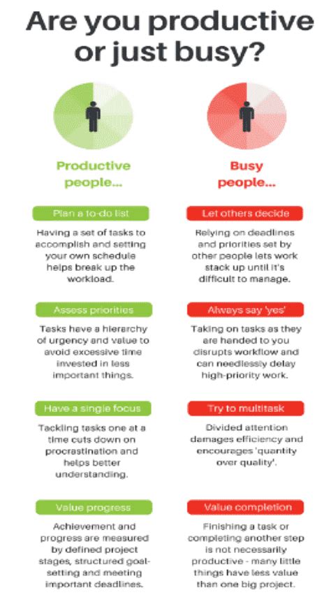 The Difference Between Being Productive And Being Busy Cleverism