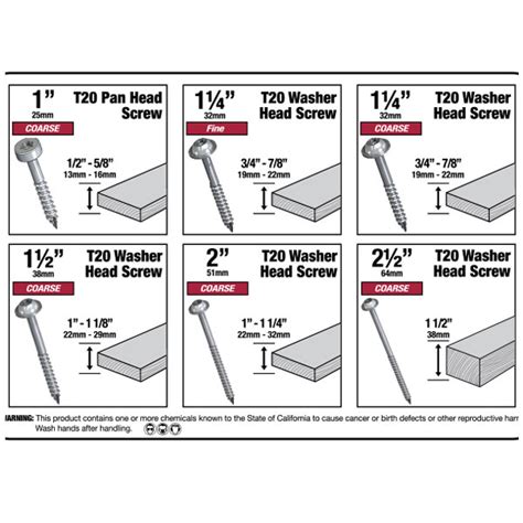 Pocket Screw Size Guide