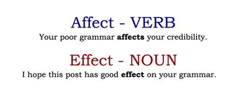 Correct English Grammar Affect Or Effect Ninja Creative