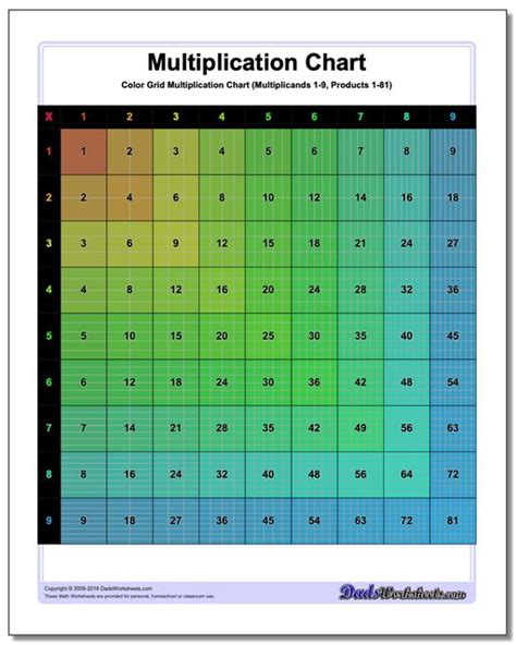 Multiplication Chart