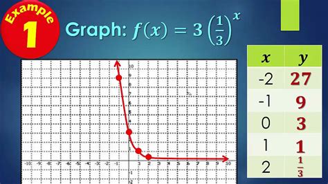 9B - Exponential Functions - YouTube