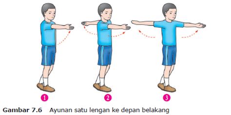 Materi Pjok Bab Variasi Langkah Dan Ayunan Lengan Pada Aktivitas