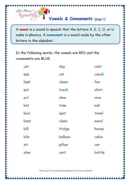 Vowels And Consonants Worksheet Education Worksheets Grammar