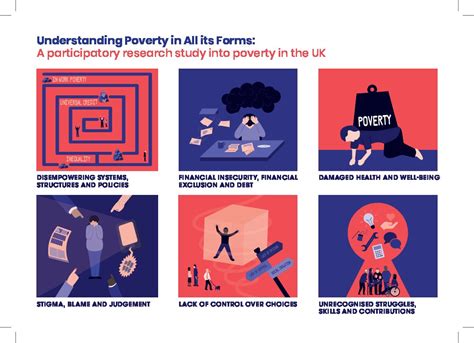 The Six Dimensions Of Poverty Ripple Effects Cut Lives Short Atd Fourth World Uk