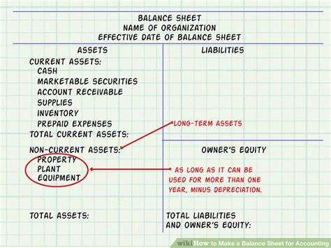 How To Make A Balance Sheet Step By Step The First Line Is The