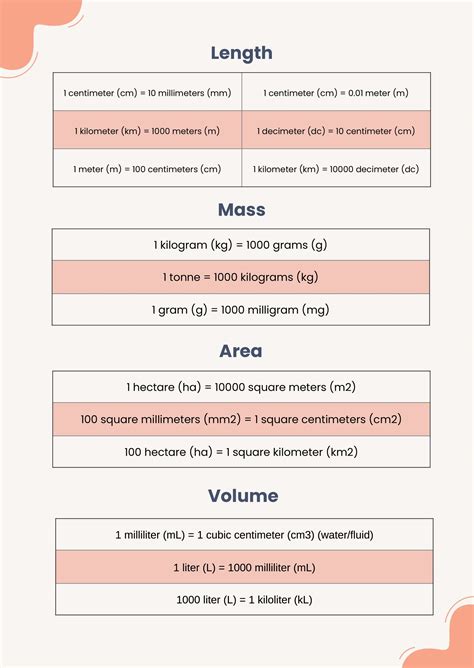 conversion chart for metric system metric system conversions chart porn sex picture