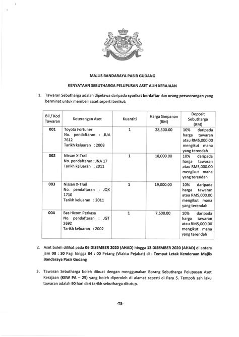 Moshims borang pelupusan aset alih kerajaan to download moshims borang pelupusan aset alih kerajaan just right click and save image as. KENYATAAN SEBUTHARGA PELUPUSAN ASET ALIH KERAJAAN | Portal ...