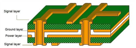 Pcb Layer Stack Up A Comprehensive Overview