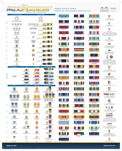 Pin By B Nix On Us Navy And Anything Nautical Navy Ranks Military