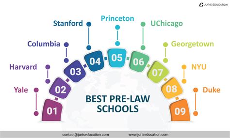 Best Pre Law Schools The Top 9 Schools In 2023