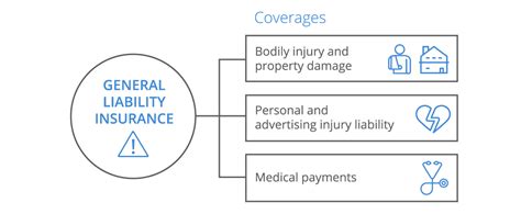 What does liability insurance cover? General Liability Insurance for Small Business | CoverWallet