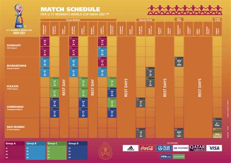 Updated Match Schedule For Fifa U 17 Womens World Cup India 2021 Released