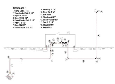 Pasang PDAM yuk Mudah dan Ringan - Berita PUDAM Tirta Agung Temanggung