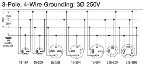 Plug Wiring Diagram