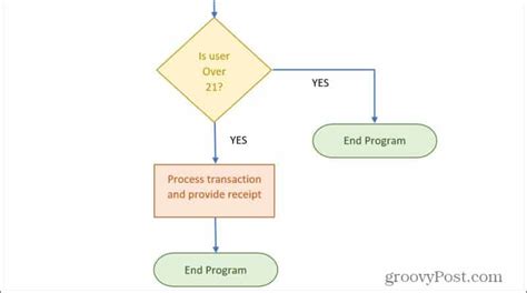 Flowchart Using Word