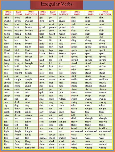A List Of Irregular Verbs English Verbs Irregular Verbs English