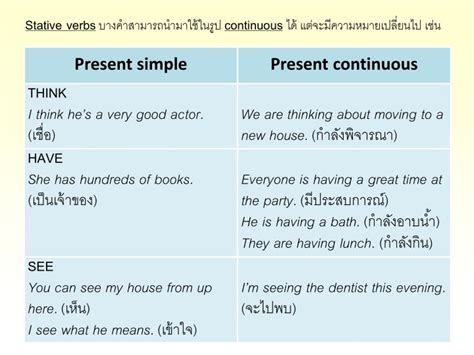 Grammar Present Simple Present Continuous Stative Verbs