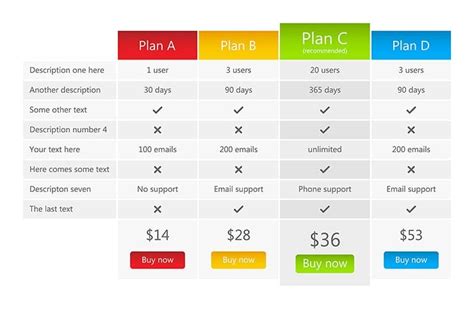 How To Build A Pricing Table For Your Site Key Tips W Examples