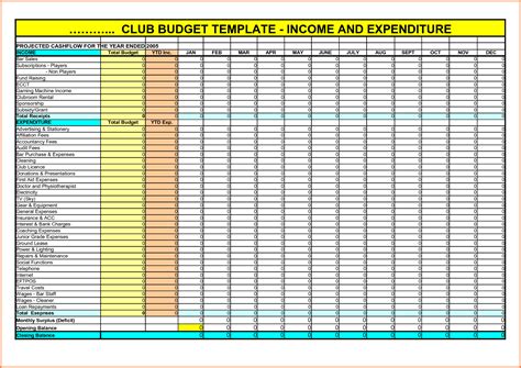 Importance of measuring employee productivity 8+ expenditure spreadsheet - Excel Spreadsheets Group