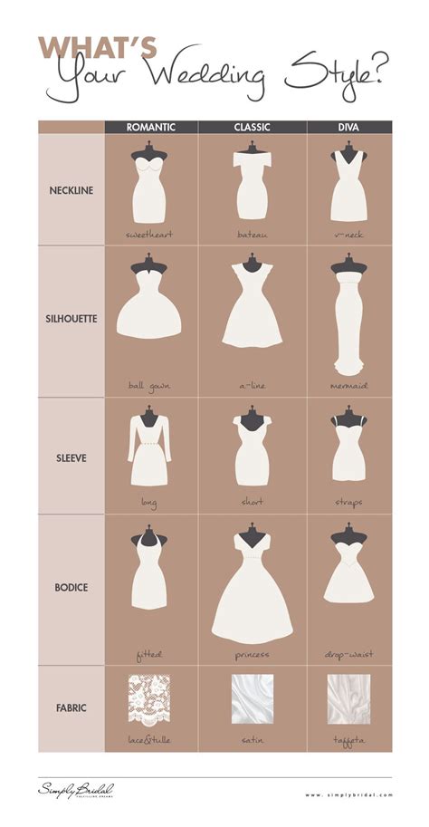 Wedding Gown Styles Chart Wedding