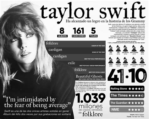 Taylor Swift On Behance
