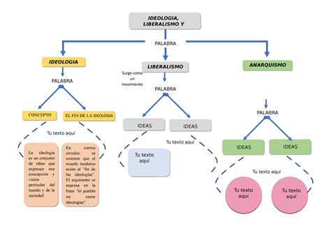 Plantillas Para Elaborar Mapas Conceptual Ideologia Liberalismo Y The