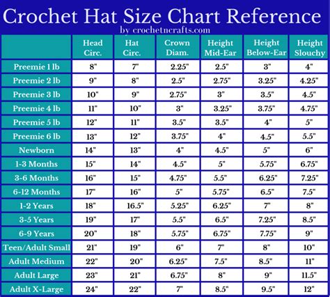 Crochet Hat Size Chart By Age Crochetncrafts
