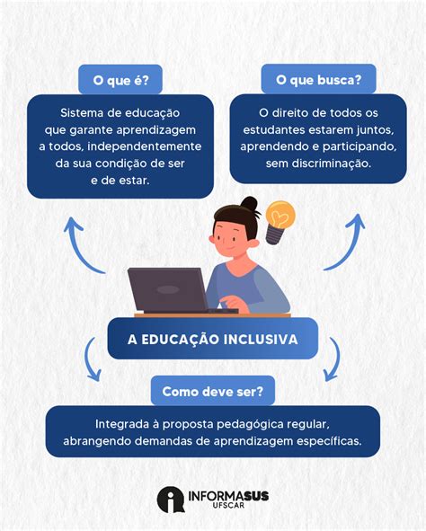 Educação Inclusiva Vale A Luta Informasus Ufscar