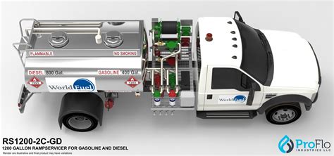 New Line Of Ground Fuel Delivery Trucks1 Proflo Industries