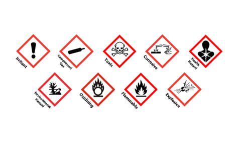 Globally Harmonized System Of Classification And Labelling Of Chemicals Ghs