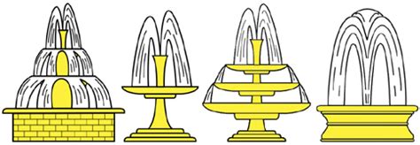 Il existe deux types de fontaine à eau pour une utilisation en entreprise : Héraldie: La fontaine en héraldique
