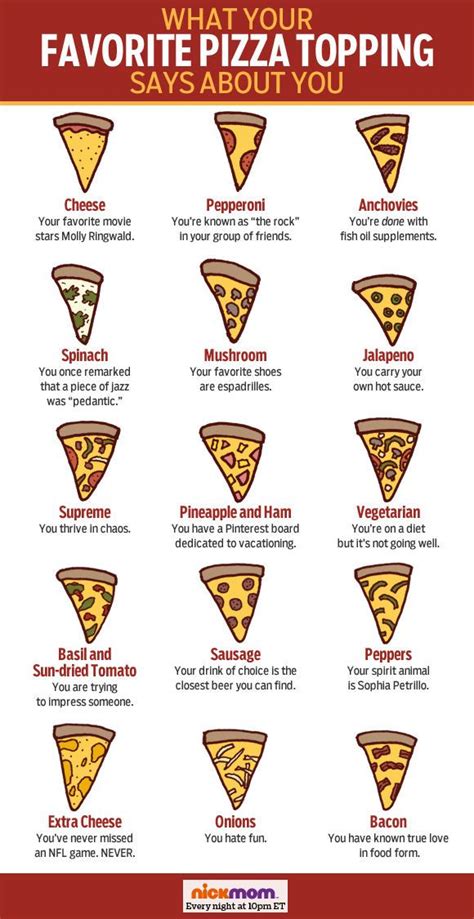 What Your Favorite Pizza Topping Says About You Pizza Toppings Pizza