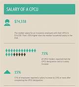 Images of Commercial Insurance Underwriter Salary
