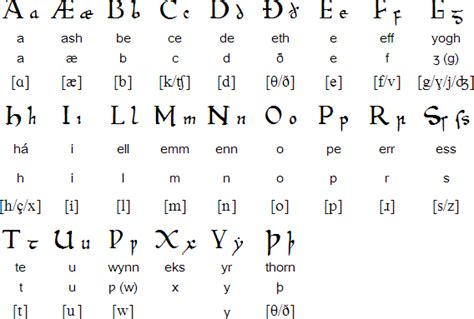 Uploaded by zemin (1 styles). The History of English - Anglo Saxons and Old English ...