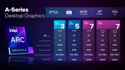 Intel Arc A770 Desktop Gpu Finally Gets A Price And Launch Date Incpak