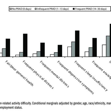 pdf health related quality of life health risk behaviors and disability among adults with