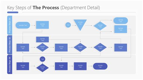 Flow Chart Template Standard Operating Procedure Powerpoint Slidemodel
