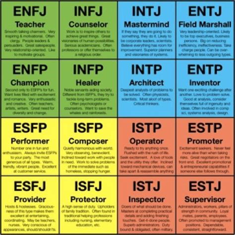 Myers Briggs Type Indicator Know Yourself