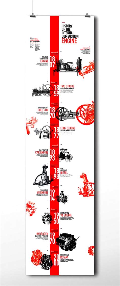 15 Timeline Infographic Design Examples And Ideas Daily Design