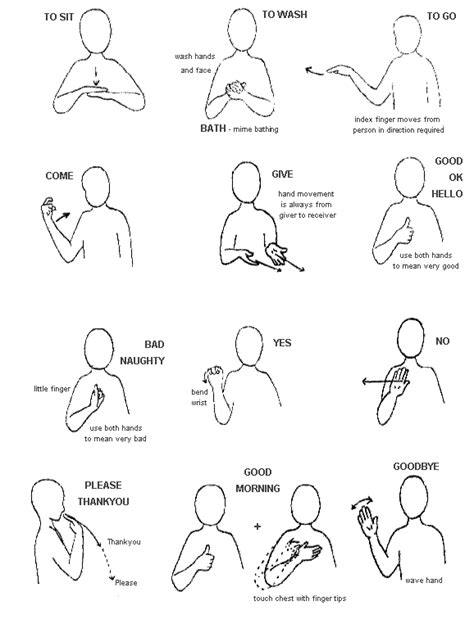 Sign Language Words Dictionary To Print Out Either Of These Charts