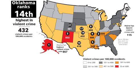 Grading Oklahoma Oklahoma Is 14th In Violent Crime In The Nation
