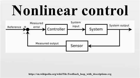 Linear Vs Non Linear Control System Design Talk