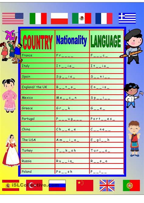 countries nationalities languages chart poster
