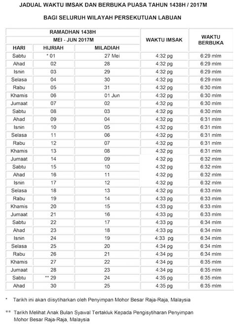 Jadual waktu imsak dan berbuka puasa tahun 1438 h / 2017 m. Jadual Waktu Imsak dan Berbuka 2017 - Labuan - M9 Daily ...