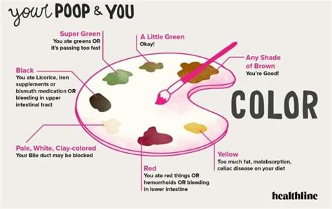 What Does White Color Poop Mean The Meaning Of Color