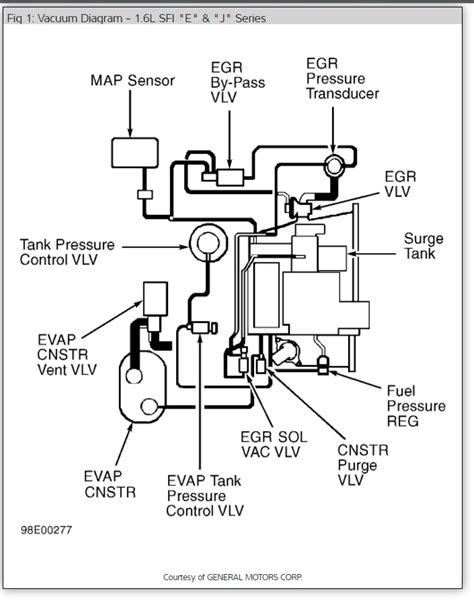 Vacuum Routing Diagrams