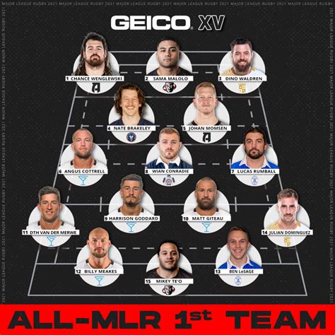 Major League Rugby Announces First And Second All Mlr Teams And