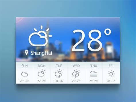 Top 15 Best Android Weather Widgets For Your Android Home Screens